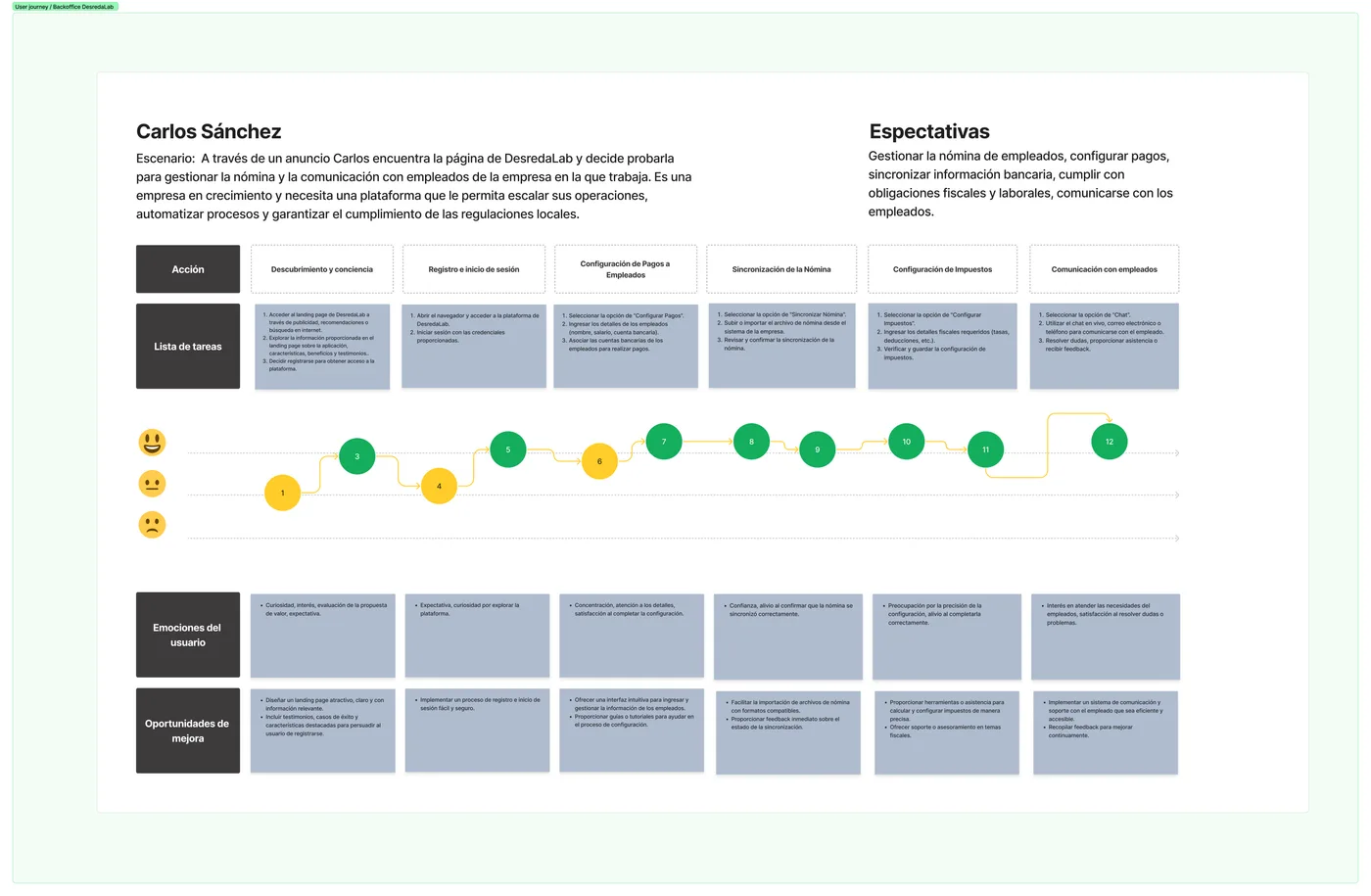DesredaLab — Investigación y arquitectura — 4
