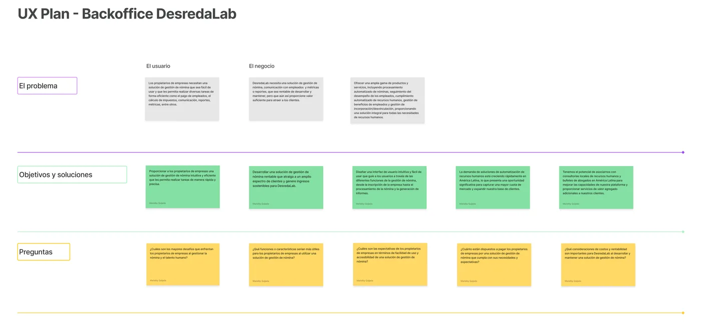 DesredaLab — Investigación y arquitectura — 1